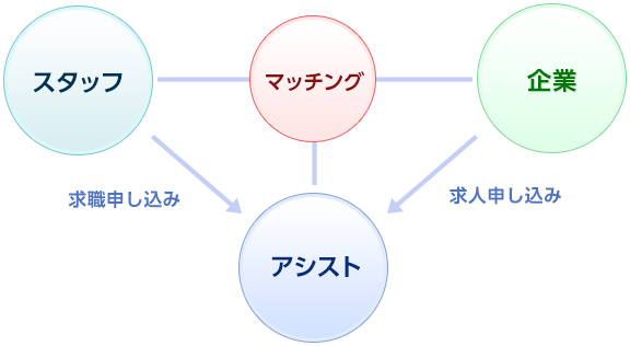 人材紹介（ヘッドハンティング）について